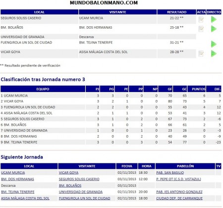 CLASIFICACION-RESULTADOS-GRUPO D-DIVISION DE PLATA FEMENINO-MUNDOBALONMANO-2