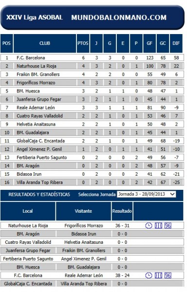 LIGA ASOBAL JORNADA 3