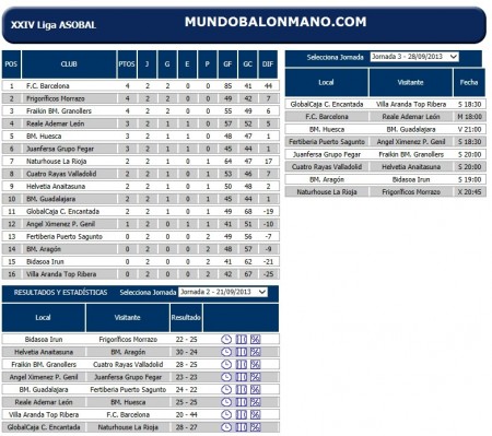 RESULTADOS-2-JORNADA-ASOBAL