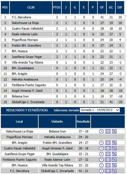 clasificacion-resultados-liga-asobal-jornada-1