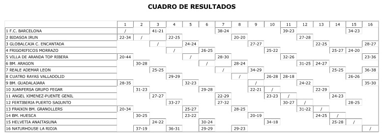 cuadro de resultados