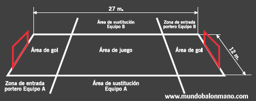 reglas del balonmano playa, medidas del campo