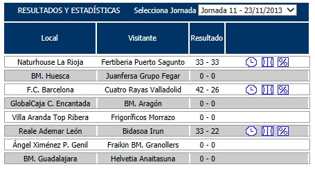 resultados 11 jornada ASOBAL