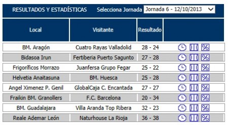 resultados finales 6 jornada asobal