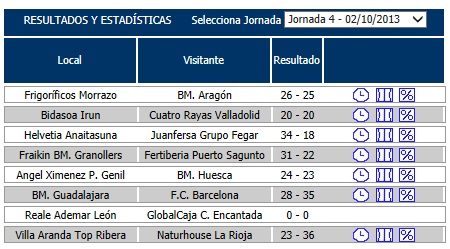 resultados jornada 4-liga asobal